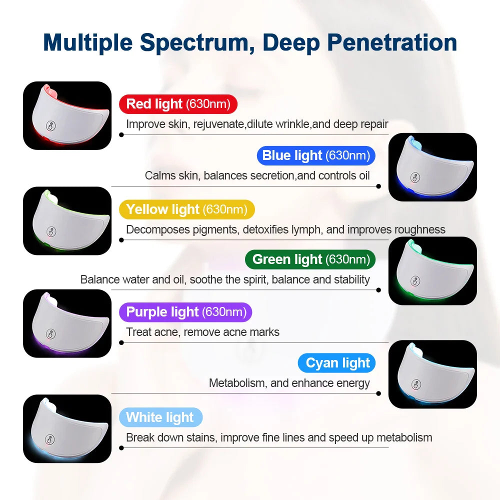 Anti-Aging Photon LED Facial Mask