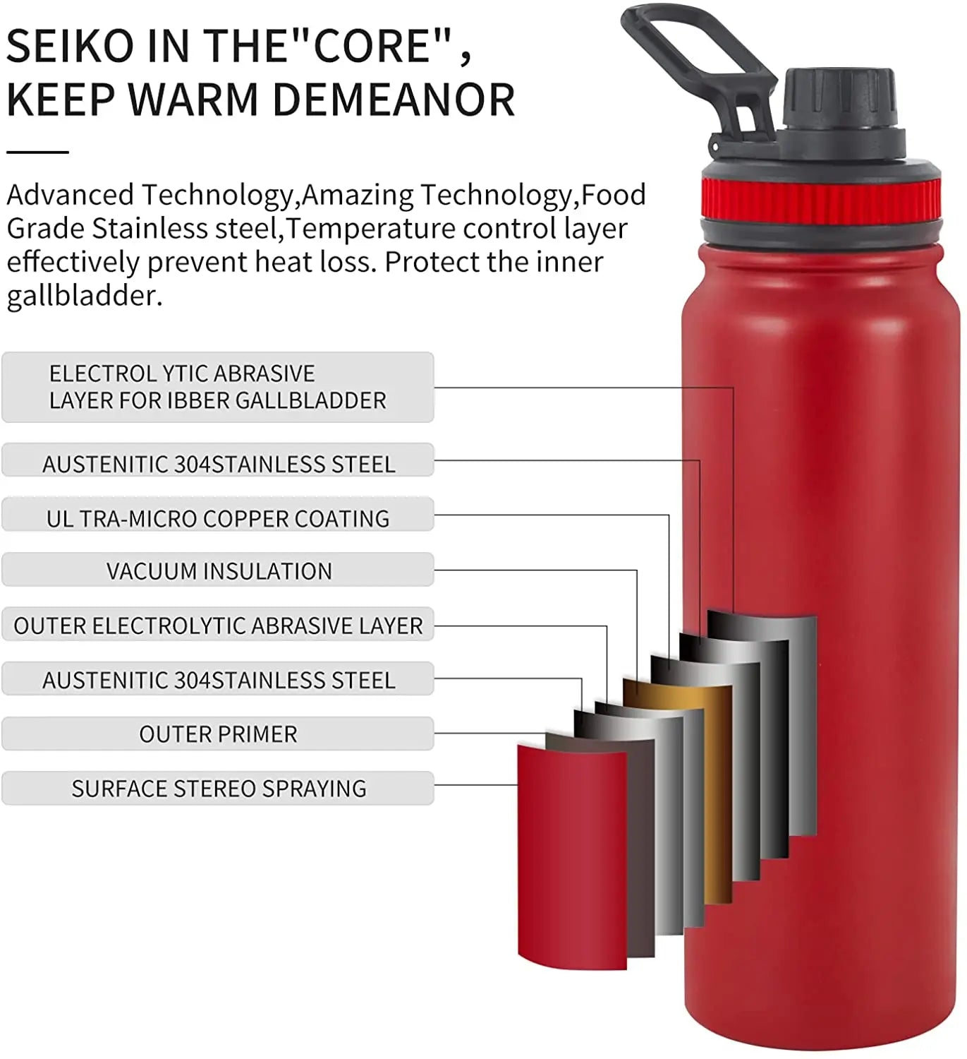 Stainless Steel Sport Water Bottle