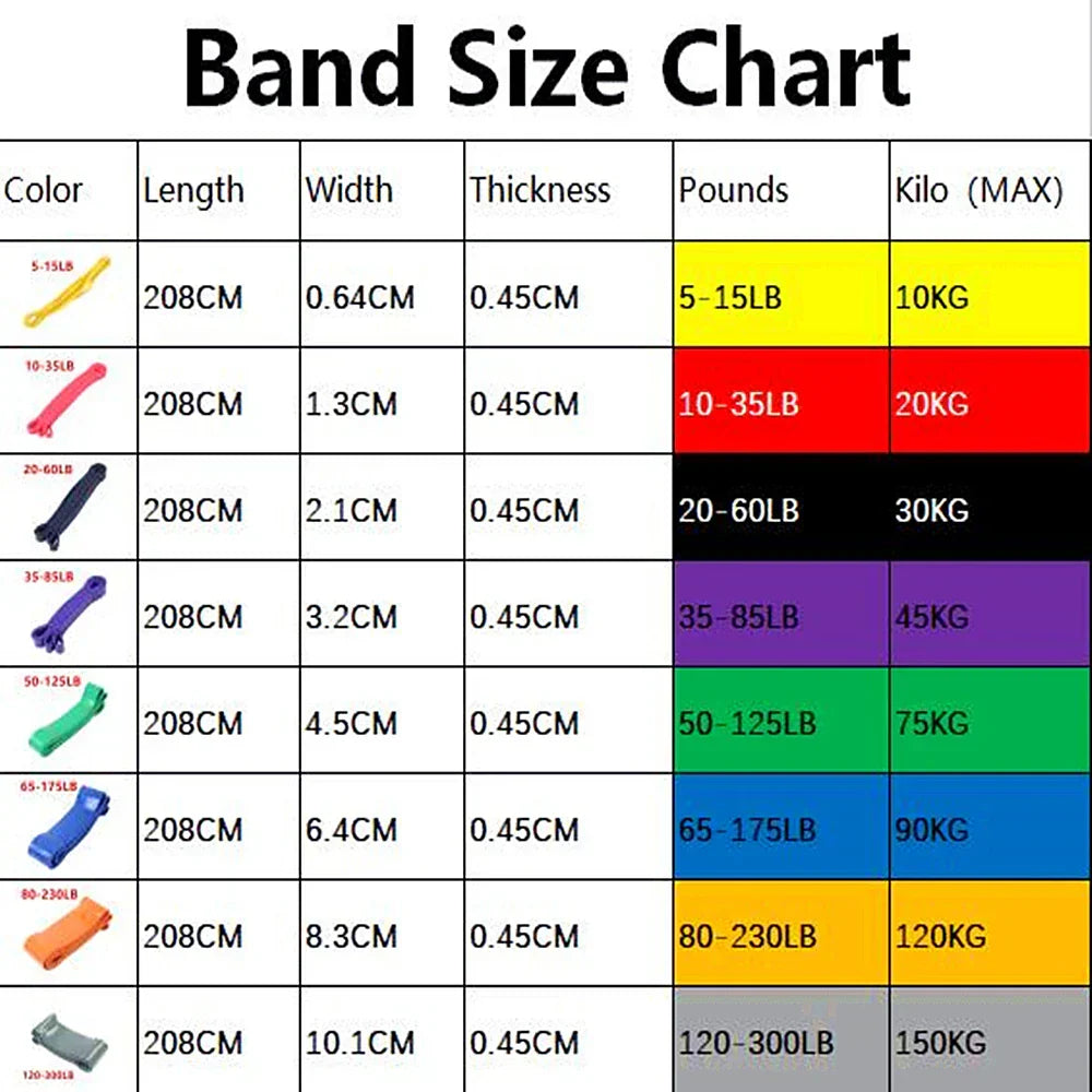 Natural Latex Resistance Bands