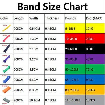 Natural Latex Resistance Bands