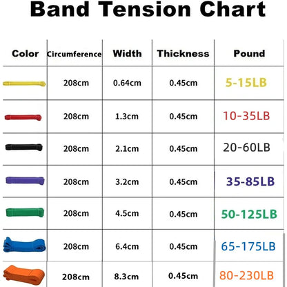 Natural Latex Resistance Bands
